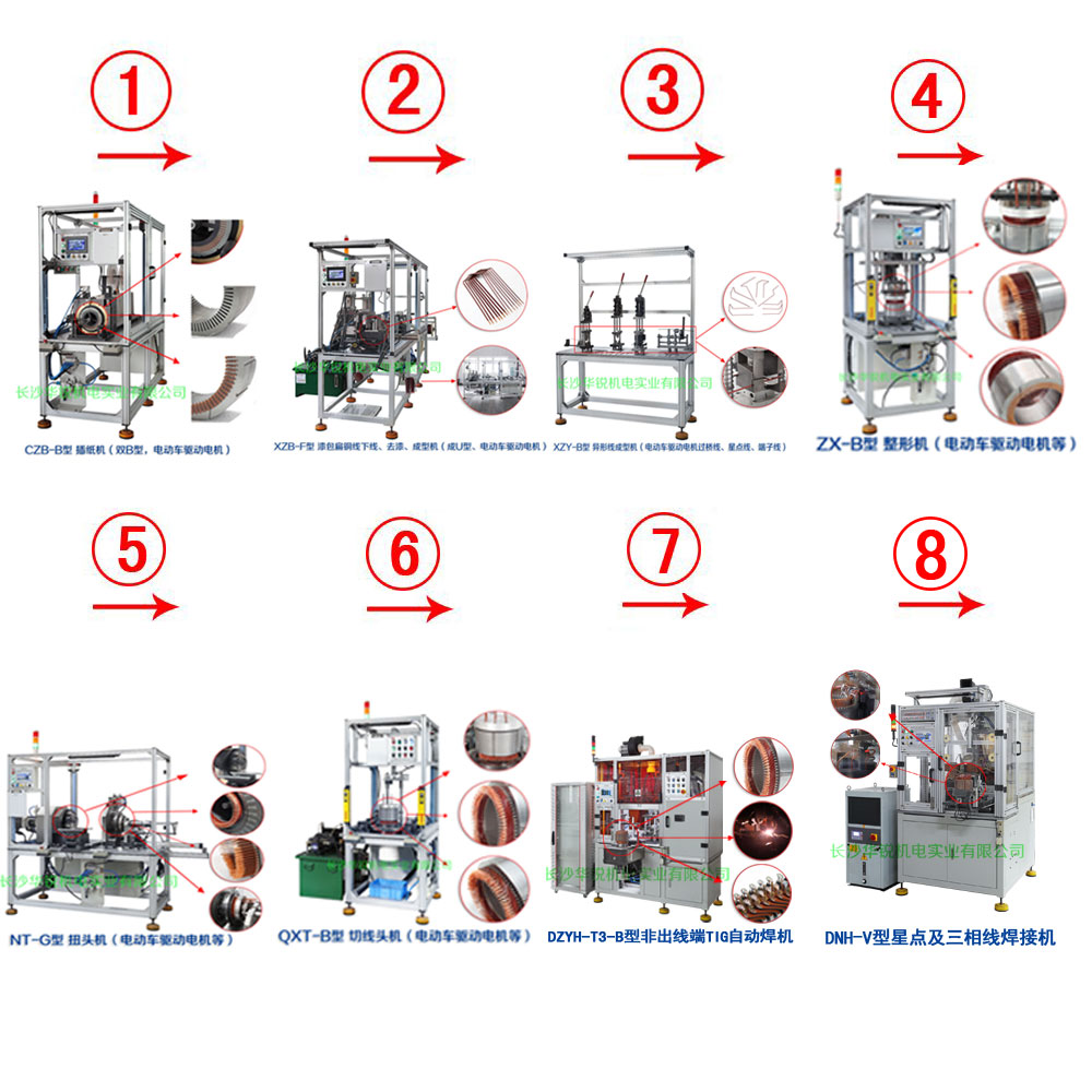 新能源汽車扁線發(fā)卡驅(qū)動電機(jī)成套生產(chǎn)設(shè)備及樣件試制、小批量生產(chǎn)